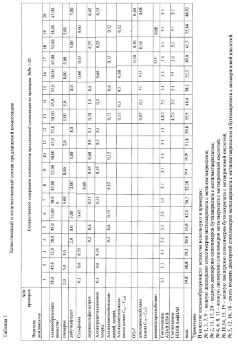 Композиция для дезактивации (патент 2397561)