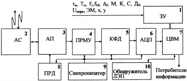 Радиолокационная система для обнаружения проводов линий электропередач (патент 2310885)