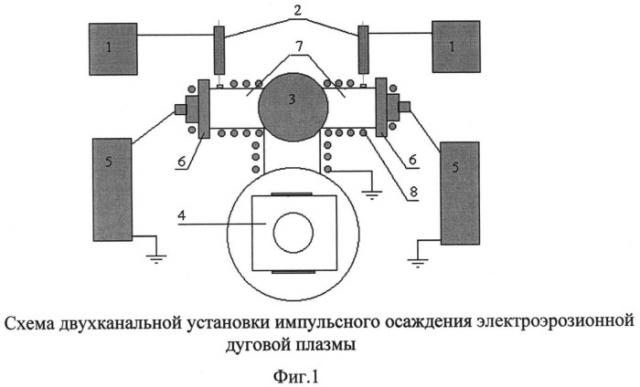 Способ формирования наноразмерной пленки карбида вольфрама (патент 2540622)